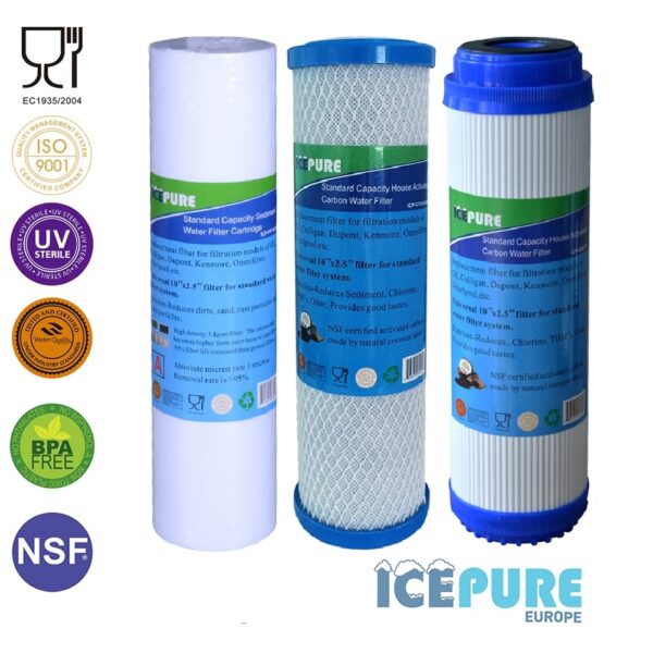 Waterfilter Set Regenwaterfilter